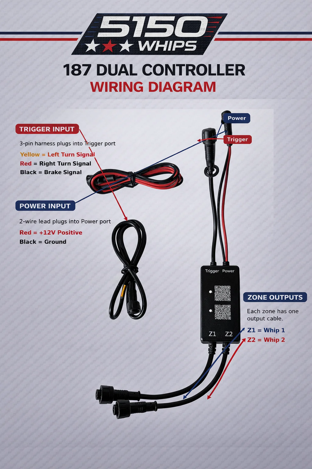 187 Quad Controller - Image 6