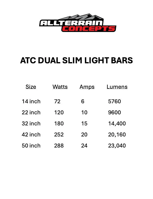 DUAL SLIM SERIES Light Bars - Best Light Spread + Sleek Design (Universal) - Image 3