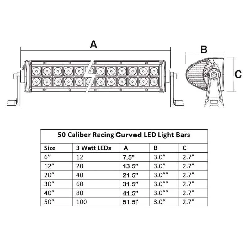 20" Curved LED Light Bar - 120W Flood/Spot Combo + 9,600 Lumens (Radius) - Image 8