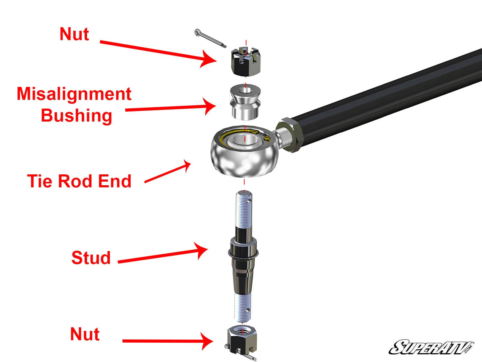 SuperATV Polaris Ranger XP Kinetic Heavy-Duty Tie Rod Kit - Image 2