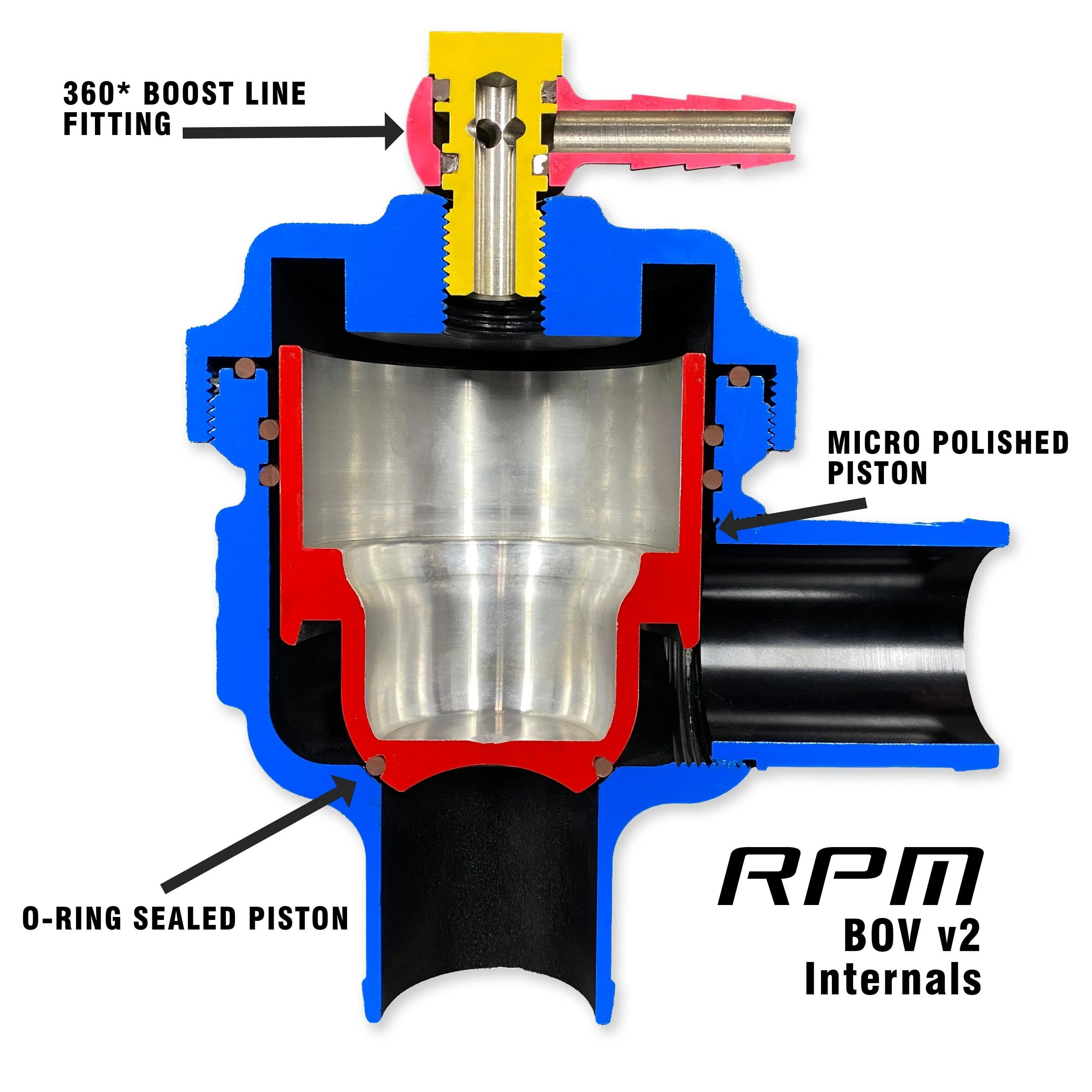 RPM SXS Blow Off Valve for Polaris Turbo Models - Image 9
