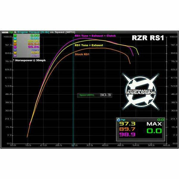Aftermarket Assassins Polaris RZR XP 1000 & RS1 Stainless Slip-On Exhaust - Image 5
