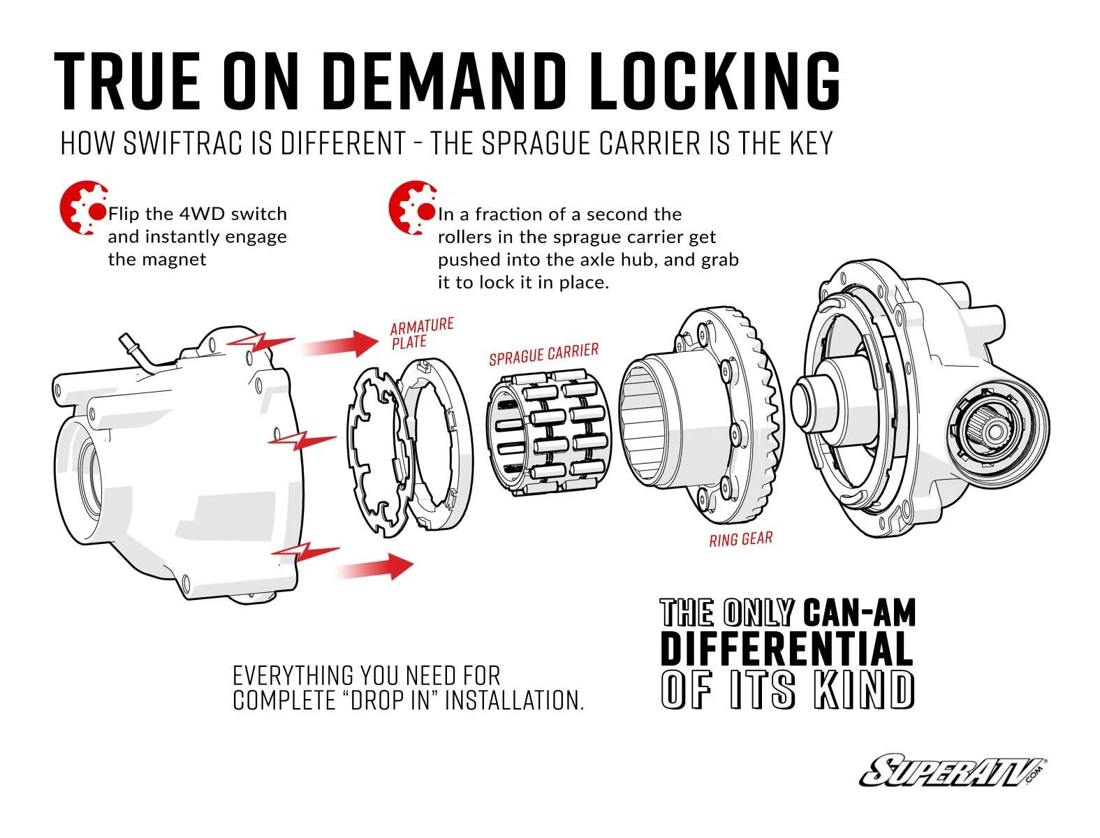 Can-Am Commander SwifTrac Front Differential - Image 4