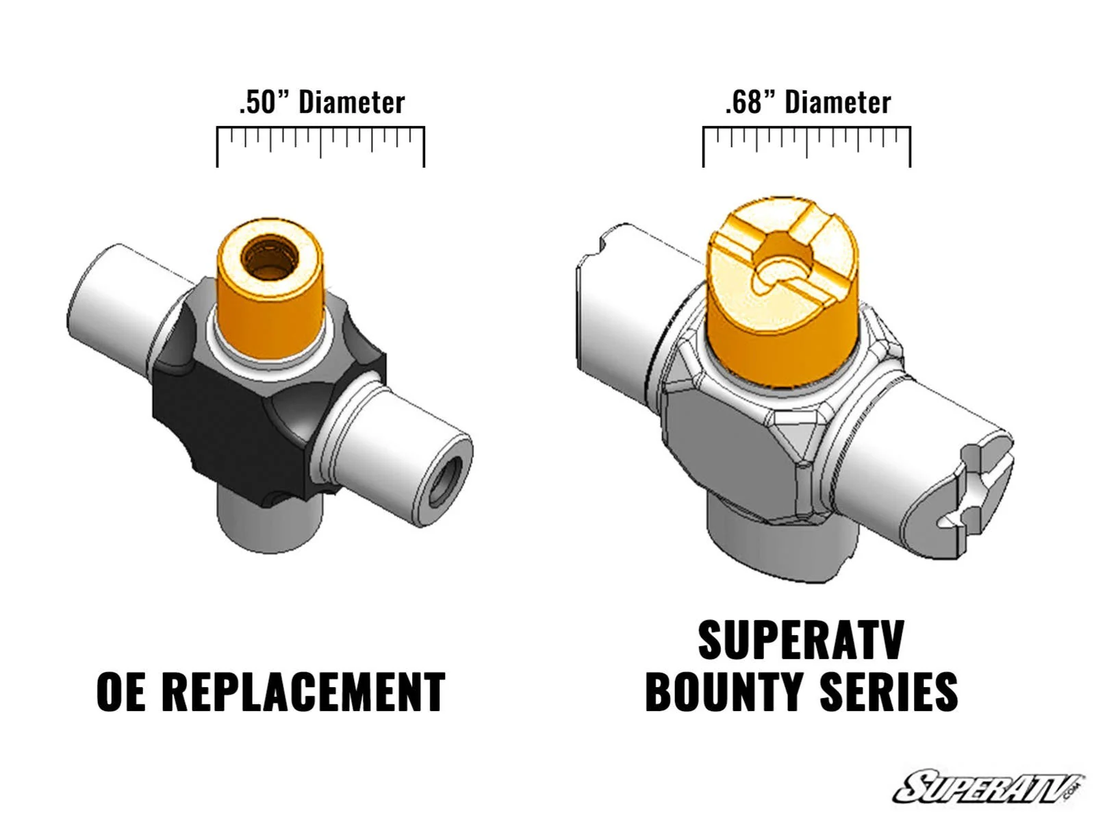 Polaris Bounty Series U-Joint - Image 6