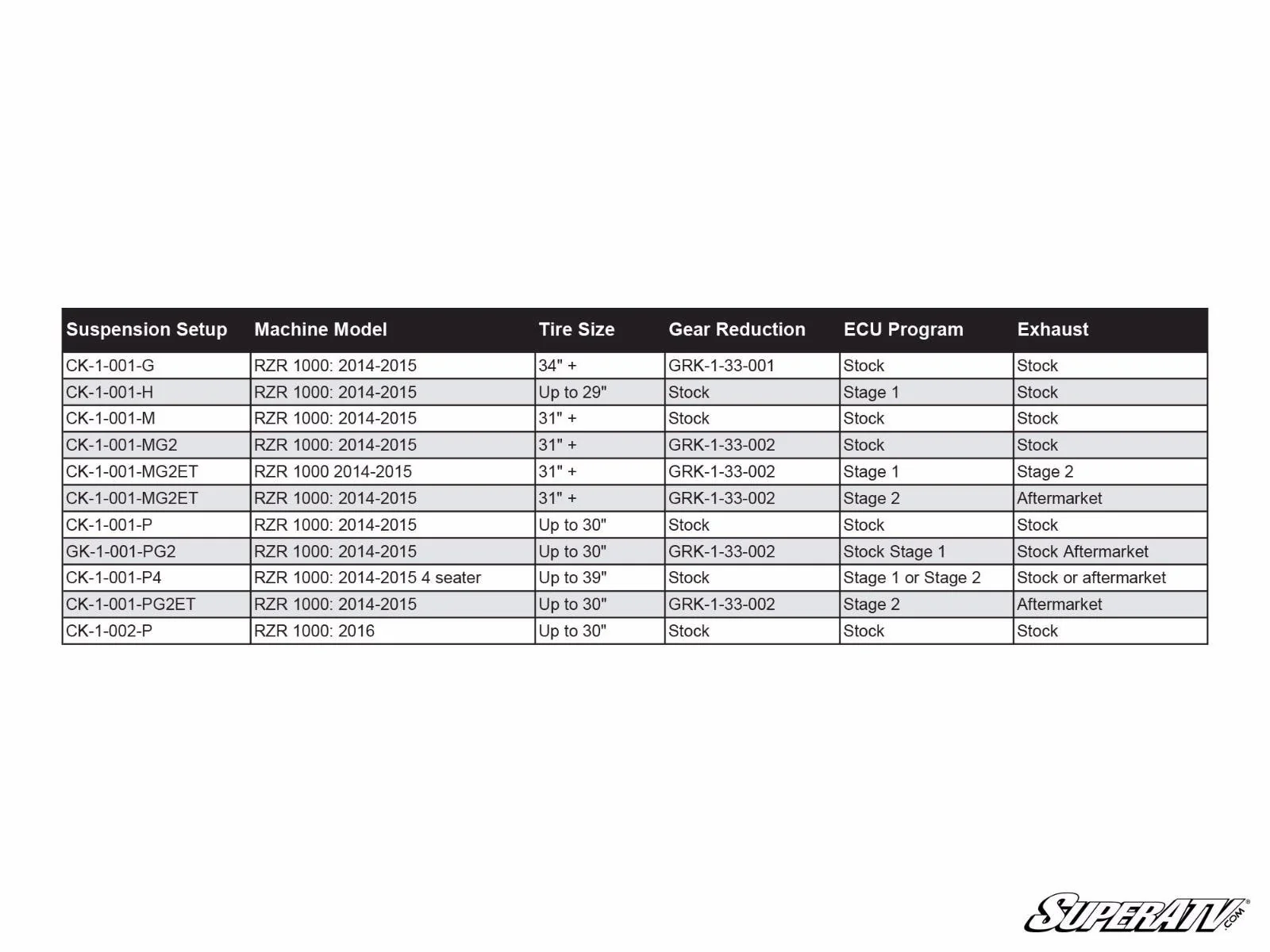 RZR S 1000 Rev1 Clutch Kit - Image 4