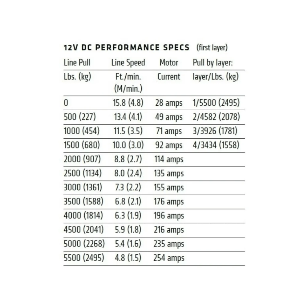 Warn Axon 5500 LBS Winch - Waterproof + High Performance - Image 6